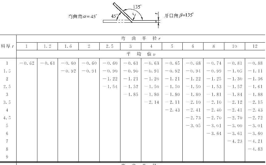 十年设计师都看不懂,产品展开公式有这么复杂,网友:的确涨见识了!的图17